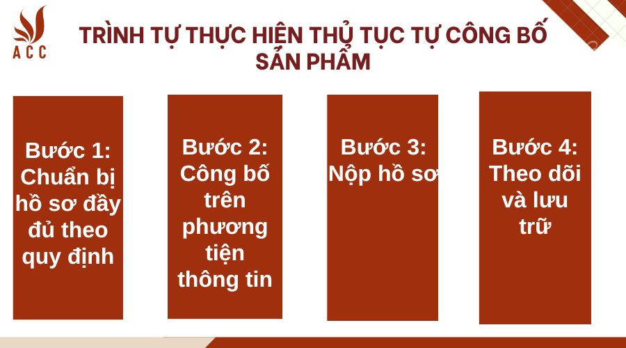 Trình tự thực hiện thủ tục tự công bố sản phẩm