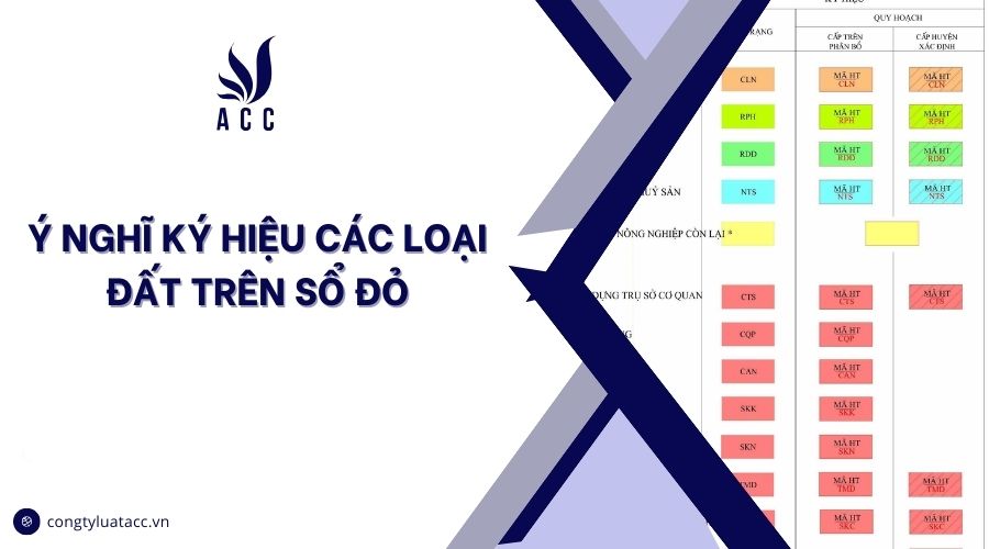 Ý nghĩ ký hiệu các loại đất trên sổ đỏ